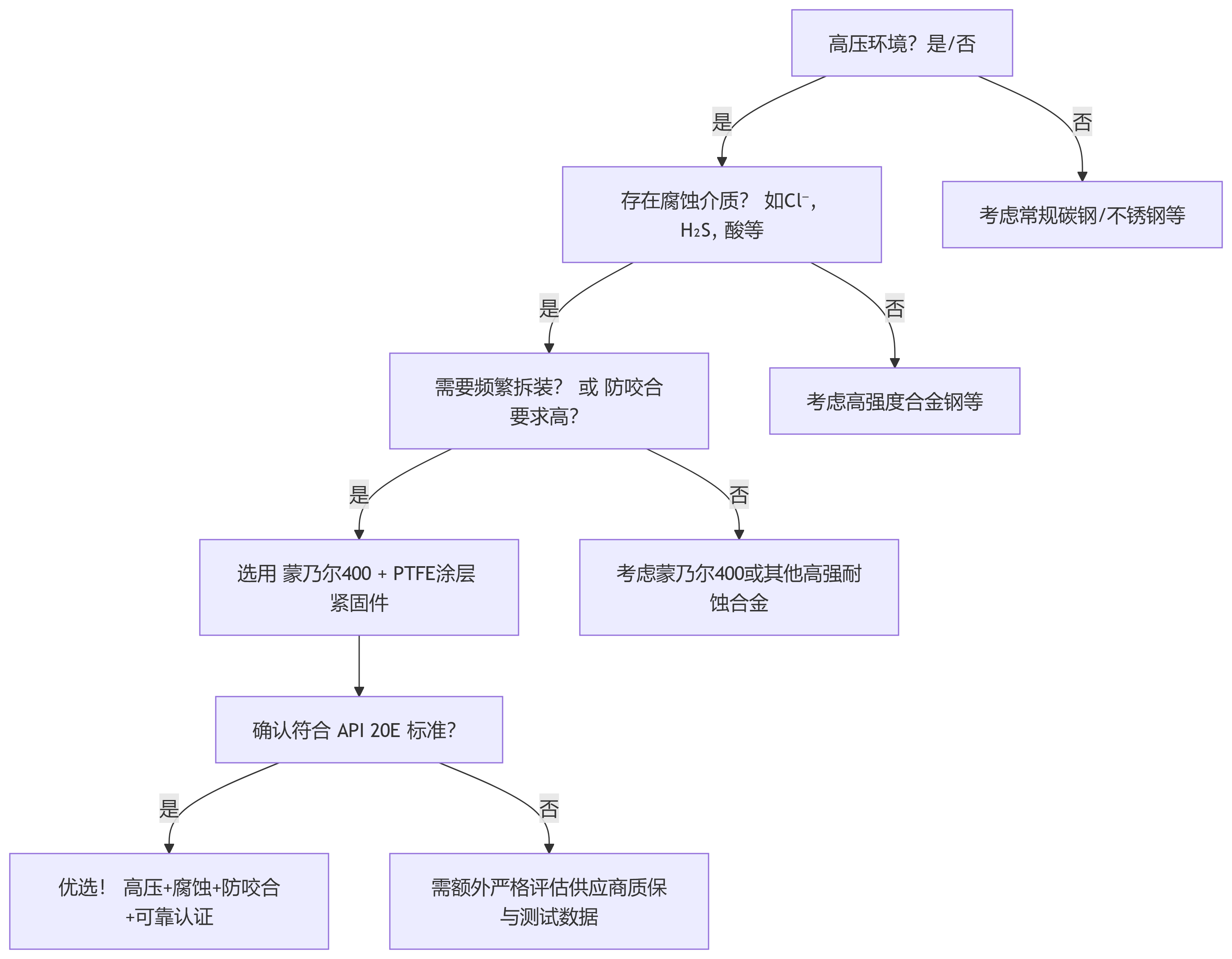 deepseek_mermaid_20250709_a7cf1f(1).png