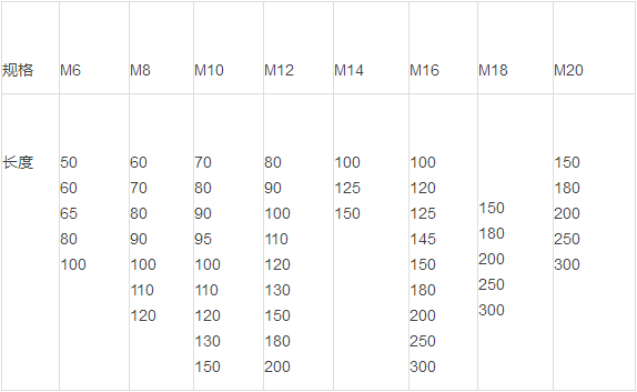 膨胀螺栓规格表.png
