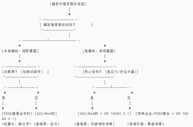 决策树.png