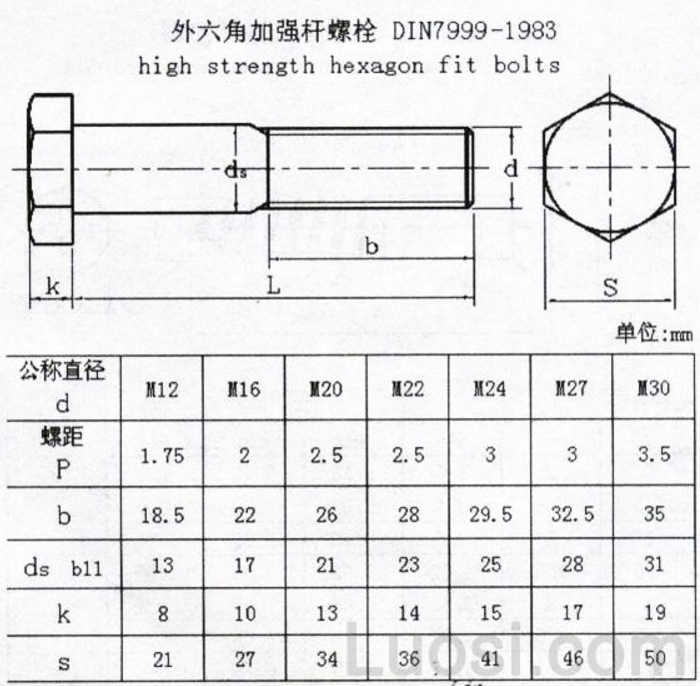 六角螺丝规格尺寸表