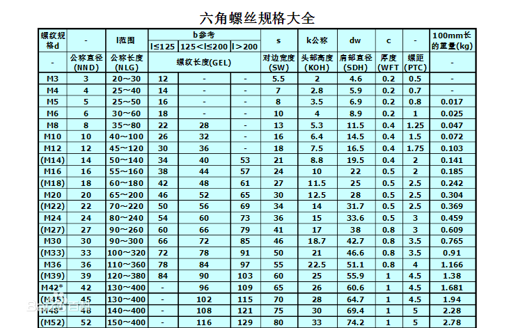 六角头螺栓